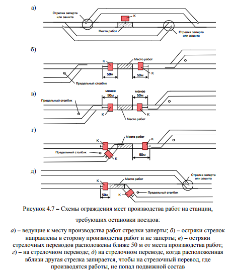Схема ограждения места работ сигналами остановки на перегоне