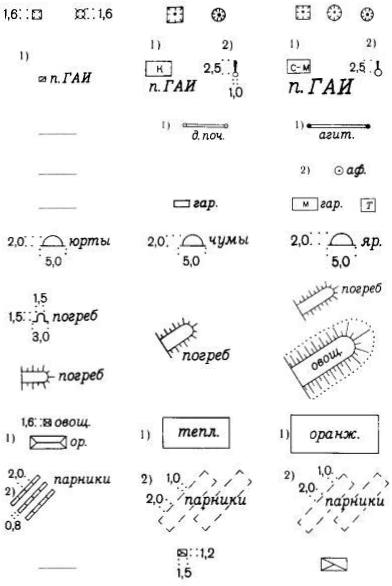 Условные знаки для топографических планов 1 500