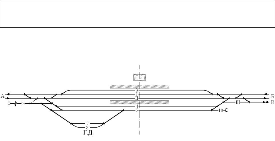 Схема станции пермь 2