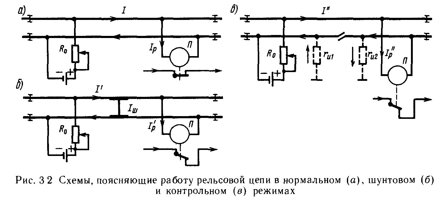 Нормальный режим в цепи. Схема рельсовой цепи в нормальном режиме. Режим АЛС рельсовой цепи. Схема неразветвленной рельсовой цепи. Шунтовой режим рельсовой цепи.
