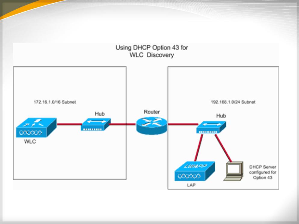 Домен dhcp. Схема с WLC. Wireless lan Controller. DHCP options. Local Control Panel схема.