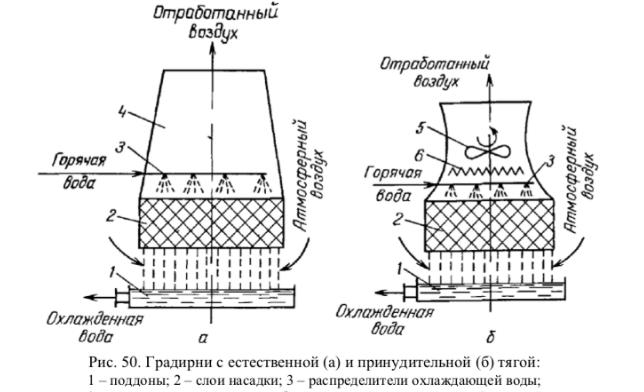 Конденсатор водяного пара смешения с барометрической трубой где применяется плюсы и минусы