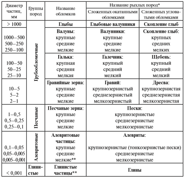 Глава 1. Методы исследований генезиса четвертичных отложений