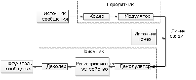 Сетевые модели - презентация онлайн