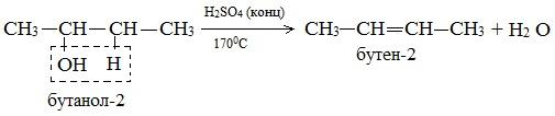 Метанол образуется в результате взаимодействия. Внутримолекулярная дегидратация бутанола. Дегидратация бутанол 1 2. Внутримолекулярная дегидратация бутанола-1.4. Дегидратация бутанола.