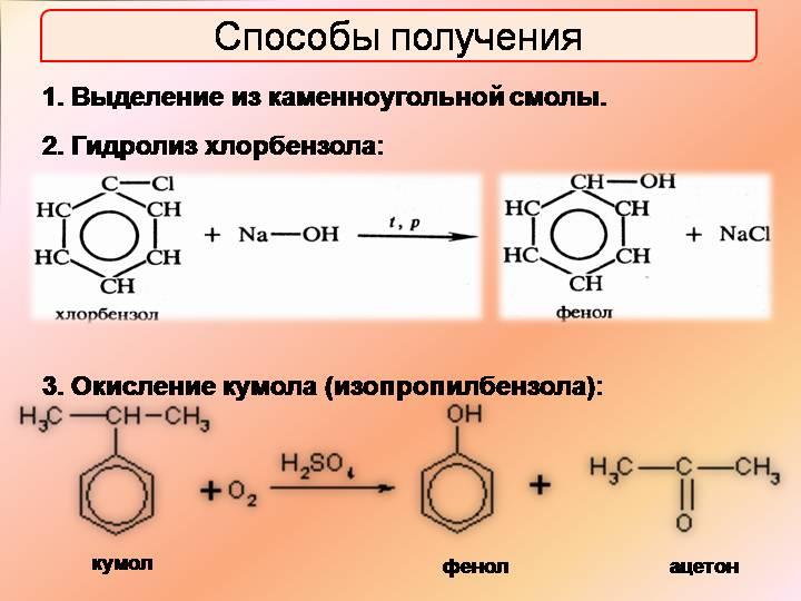 Хлорбензол. Получение фенола из хлорбензола. Щелочной гидролиз хлорбензола.