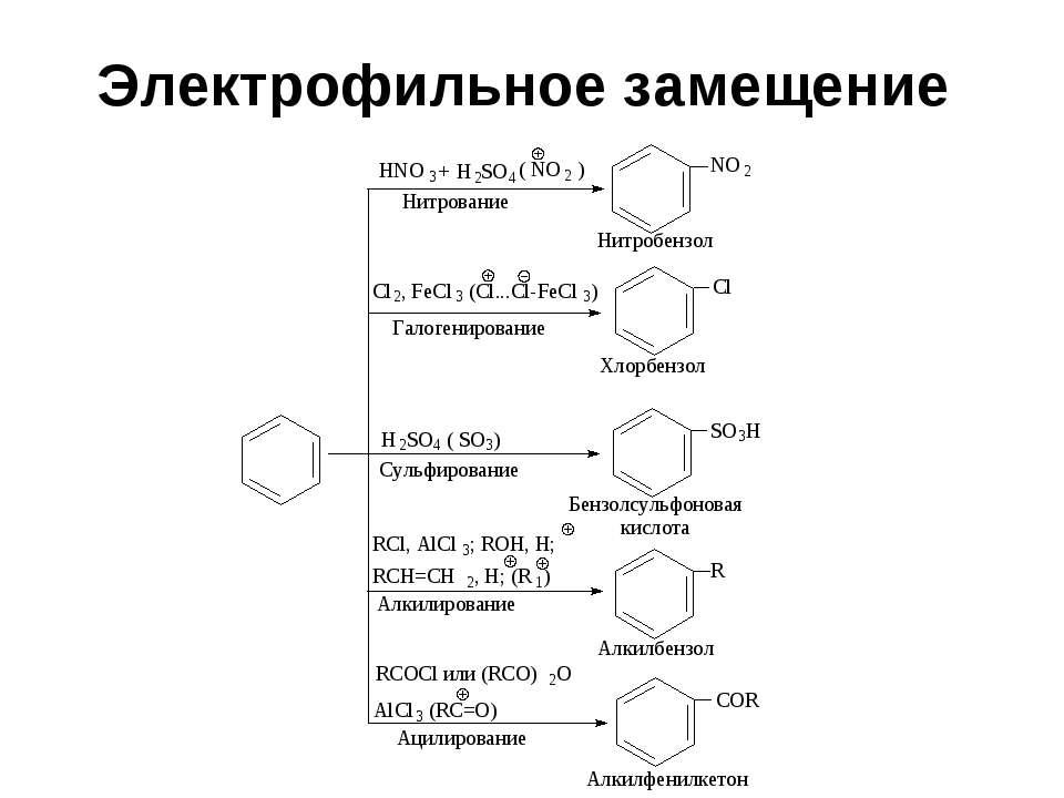 Непрерывный процесс сульфирования алкилбензолов серной кислотой схема