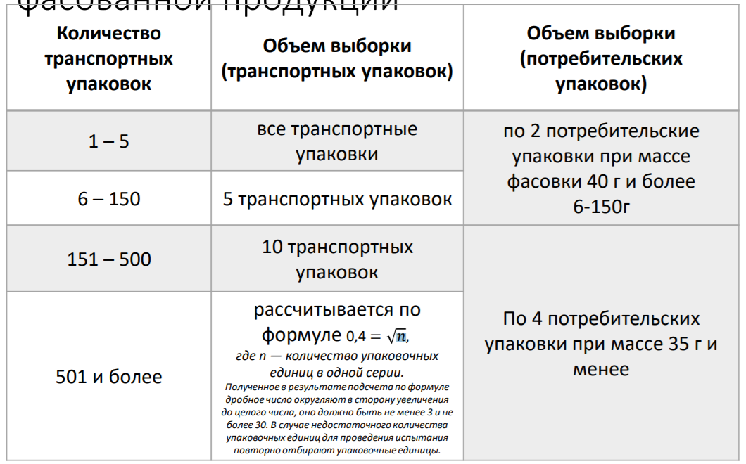 5. Формирование аналитических проб.