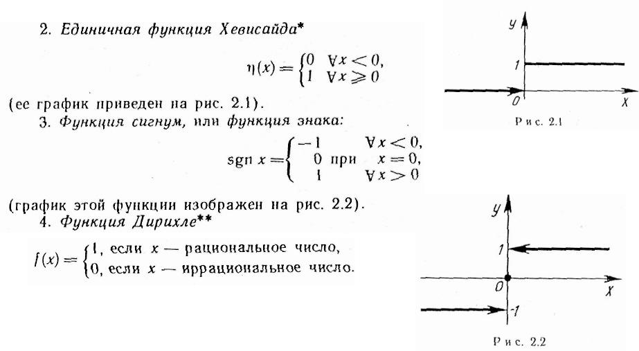 Проект графики функций