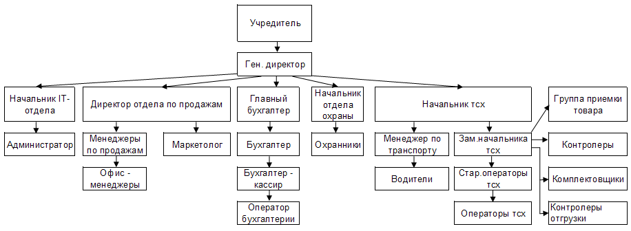 Кому подчиняется церковь