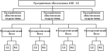 Функции программного обеспечения