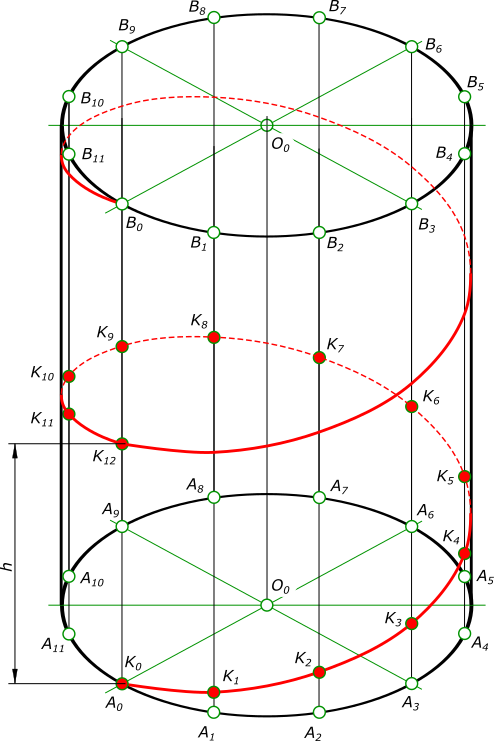 Кольцевая плоскость. Винтовая линия Начертательная геометрия. Сферическая винтовая линия. Кривые линии Начертательная геометрия. Проекция винтовой линии.