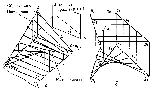 Поверхность параллельного переноса. Поверхности с плоскостью параллелизма Начертательная геометрия. Гиперболический параболоид косая плоскость. Поверхность с двумя направляющими и плоскостью параллелизма. Плоскость параллелизма Начертательная геометрия.