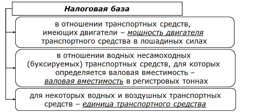 Налоговая база автомобиля