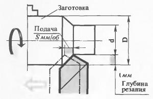 Лезвийная обработка металлов: технологии, установки и станки