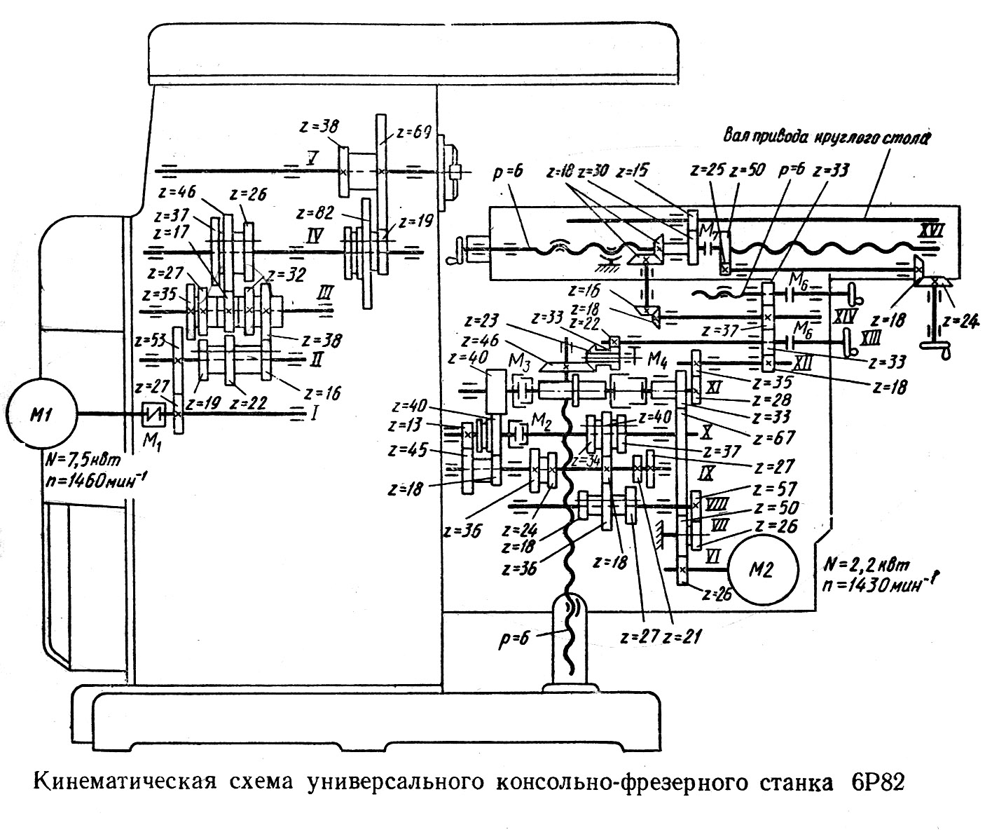 Кинематическая схема станков