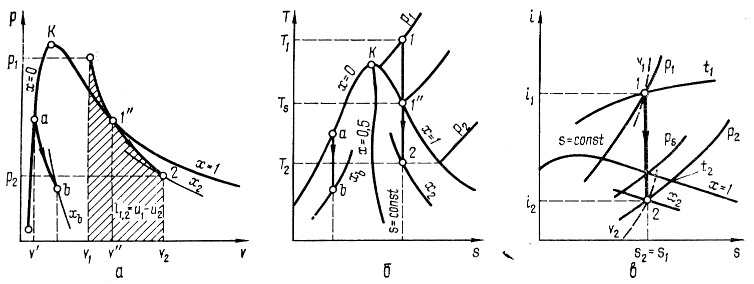 Процесс адиабатного расширения в t s диаграмме