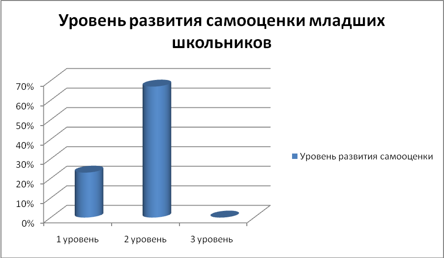 Вы точно человек?