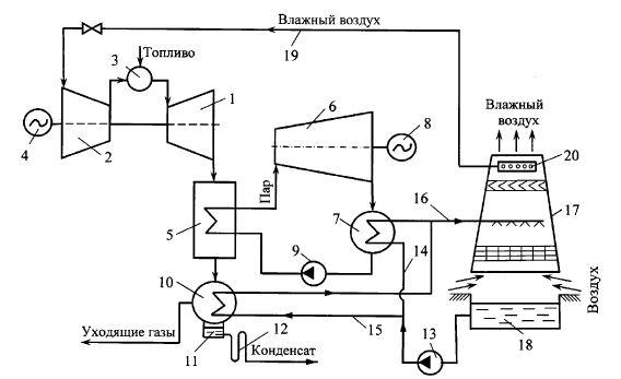 Схема парогазовой установки