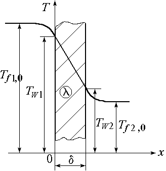 Тепловой поток прошедший через многослойную стенку равен