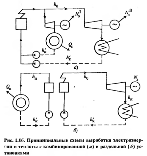 Схема турбогенератора