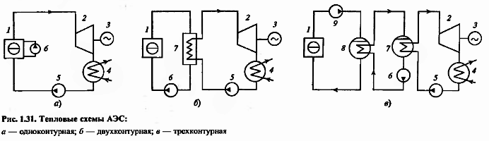 Трехконтурная схема аэс