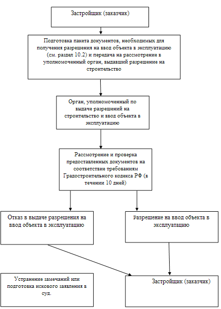 Дальнейшим строительством объекта