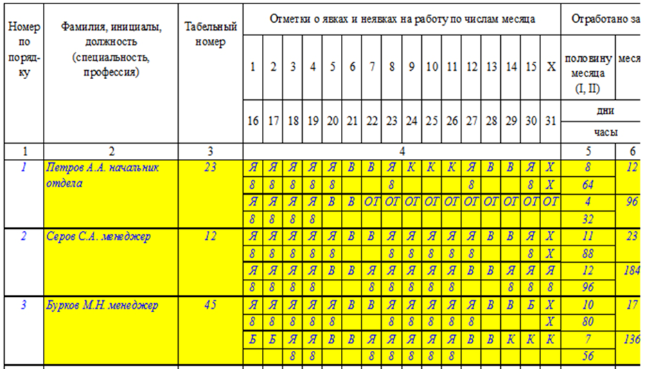 Сколько часов можно в выходной. Коды для табеля учета рабочего времени т-13. Праздничный день в табеле. Увольнение в табеле. Как отмечается табель.