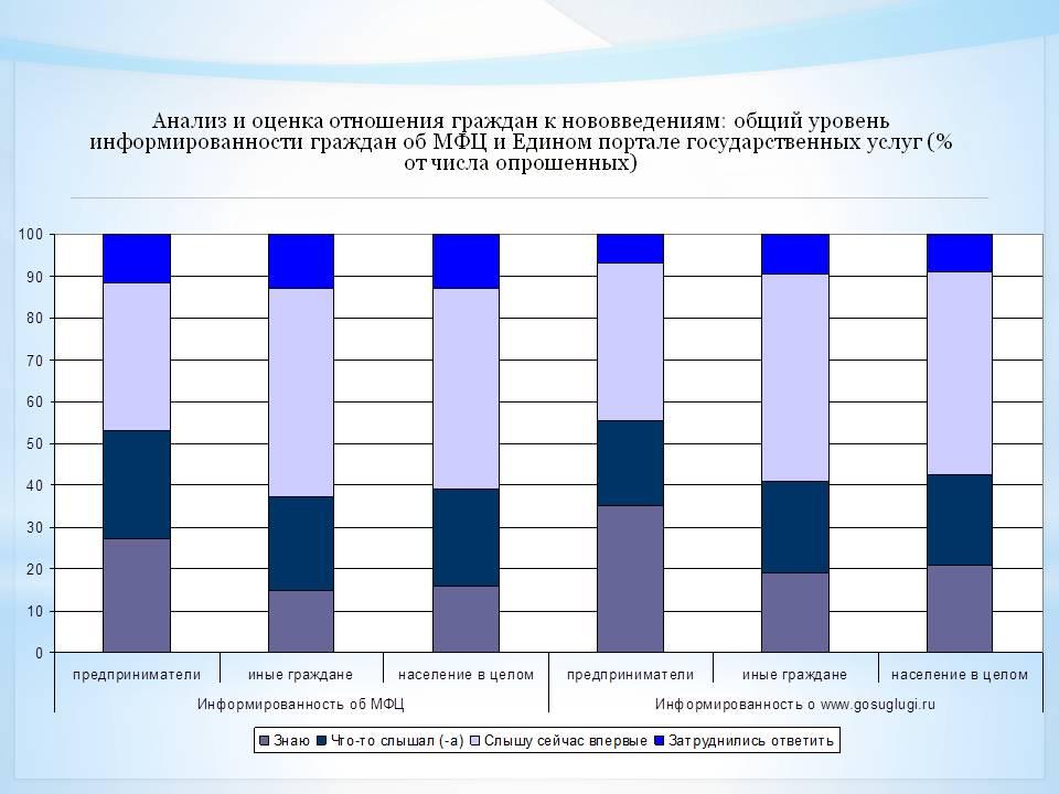 Отношение оценка. Уровень информированности. Показатель информированности качества услуг. Уровни информированности опрос.