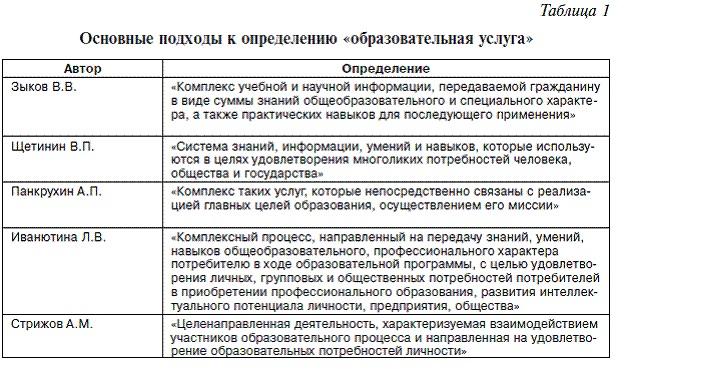 Подходы к определению понятия. Образовательная услуга определение. Подходы к определению образовательная услуга. Определение понятие образовательных услуг. Таблица услуг образования.