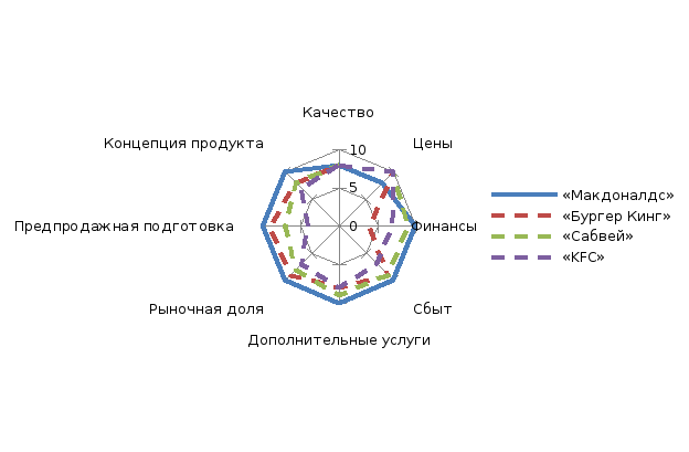 Построение диаграммы хаулея гербера гербста