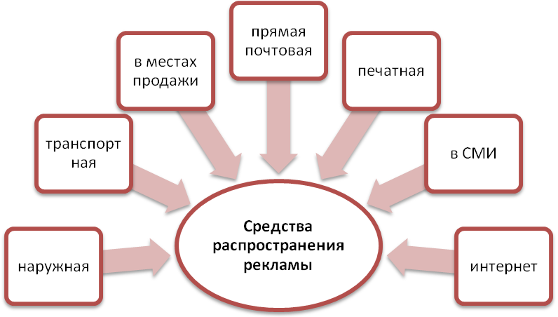 ГЛАВА 1. Маркетинг и реклама туристского продукта индустрии гостеприимства.