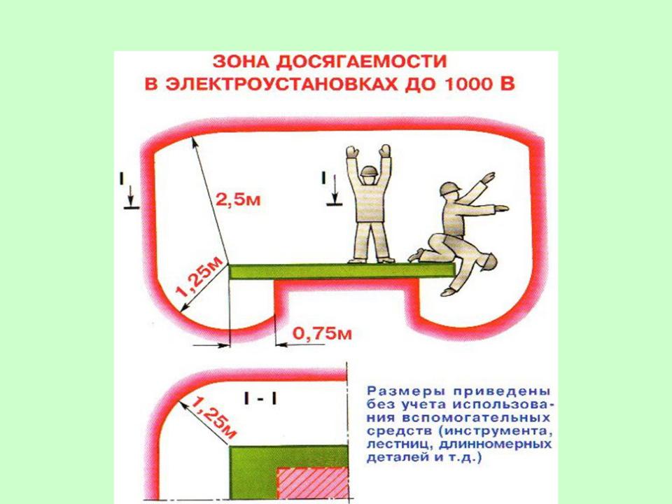 На каком расстоянии допускается выход