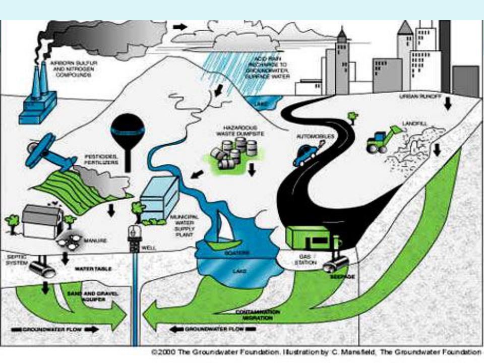 Система водопользования. Схема водопользования. Природообустройство и водопользование. Управление рисками при различных видах водопользования. Факторы риска водопользования.