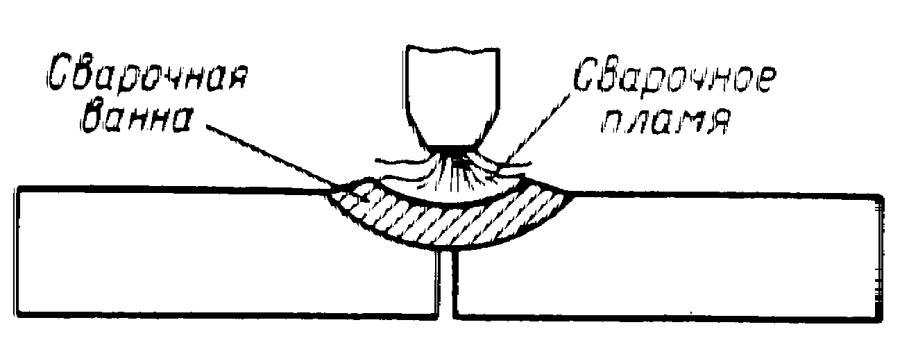 На рисунке показана схема сварки
