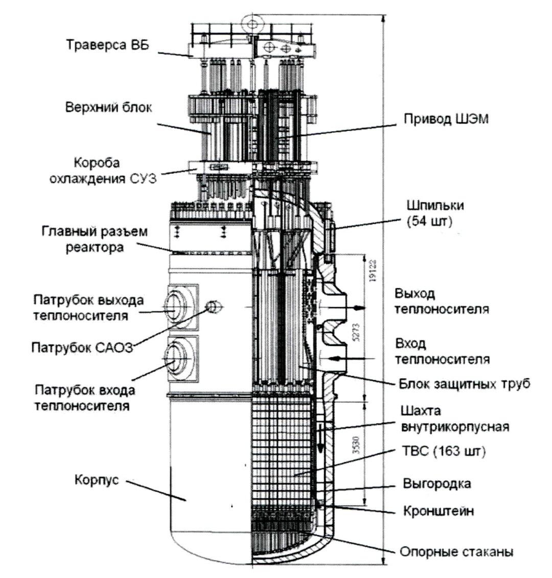 Назовите основные части реактора. Реактор ВВЭР 1000. Реактор ВВЭР 1200 схема. Блок защитных труб ВВЭР-1200. Конструкция реактора ВВЭР-1000.