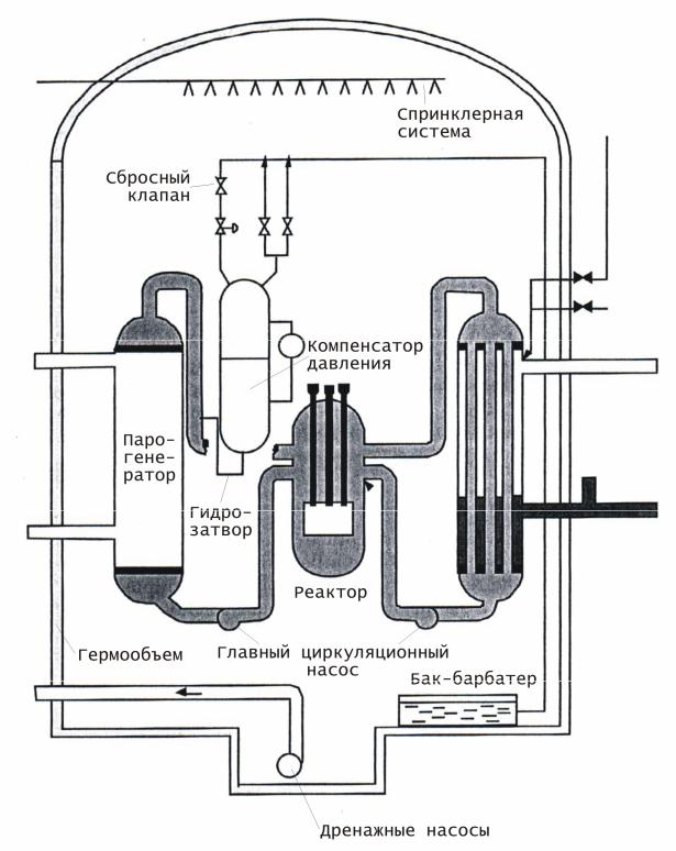Схема ядерного реактора физика 9