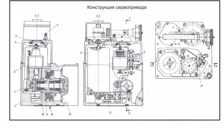 Конструкция сервопривода Сб. 151