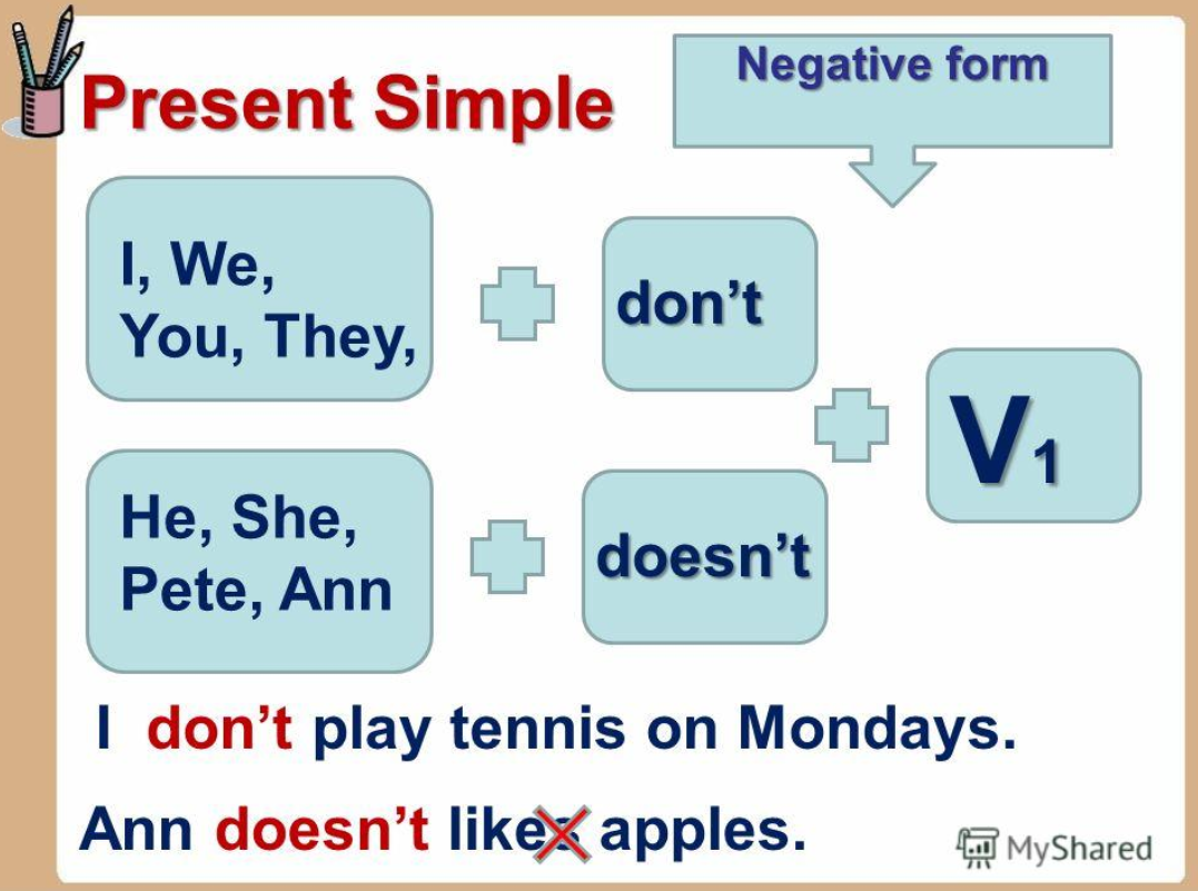 Настоящее простое время конспект. Английский грамматика present simple. Правила правила present simple. Англ яз правило present simple. Правило образования present simple Tense.