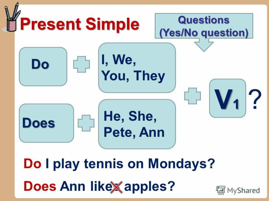 Вопросы в настоящем простом времени. Do does present simple правило. Презент Симпл в английском do does. Present simple схема. Present simple вопросы.