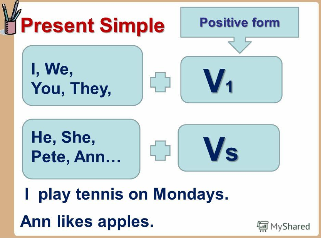 Present simple положительные. Present simple affirmative правила. Present simple positive. Present simple схема. Схема презент Симпл.