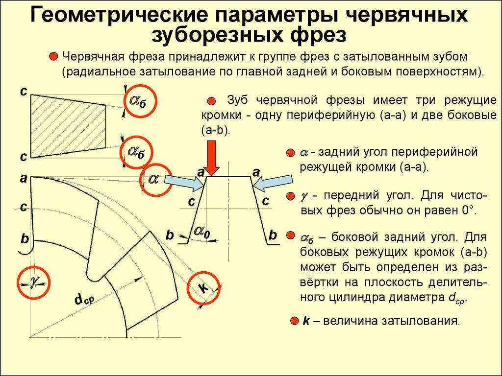 Геометрические параметры. Геометрические параметры зуба фрезы. Геометрические параметры режущей части фрезы. Геометрические параметры зубьев острозаточенной фрезы. Геометрические параметры фрез их режущих частей.