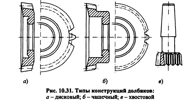 Долбяк дисковый косозубый чертеж