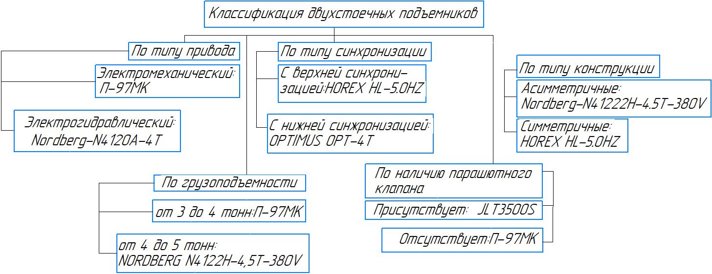 2 Обзор конструкций технологического оборудования и его классификация