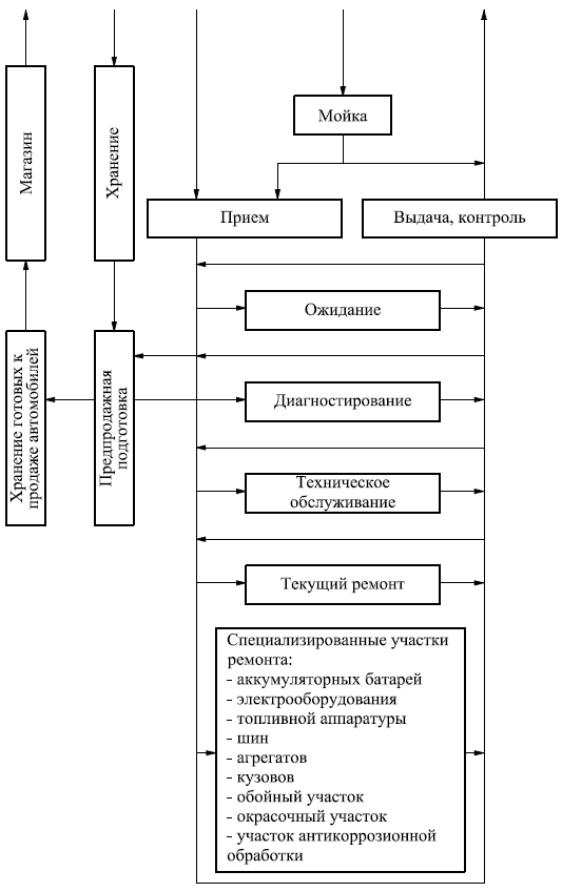 "ГОСТ Р 55654-2013 (ИСО 16813:2006). Национальный стандарт Российской Федерации.