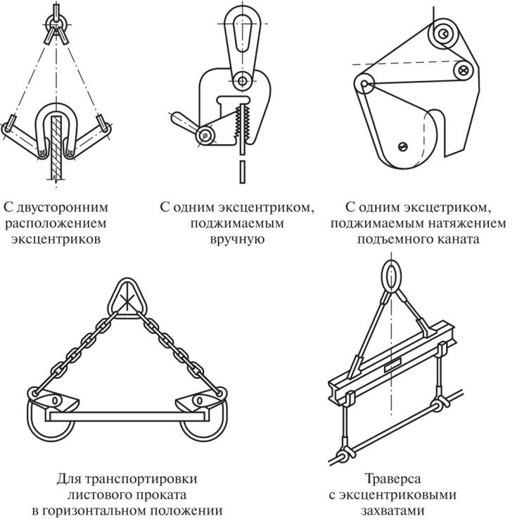 Захват конструкция. Грузозахватные приспособления для кранов схемы. Съемные грузозахватные приспособления схема. Эксцентриковые зажимные грузозахватные устройства. Захваты для строповки листового металла.