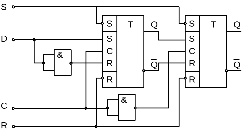 Структурная схема d триггера