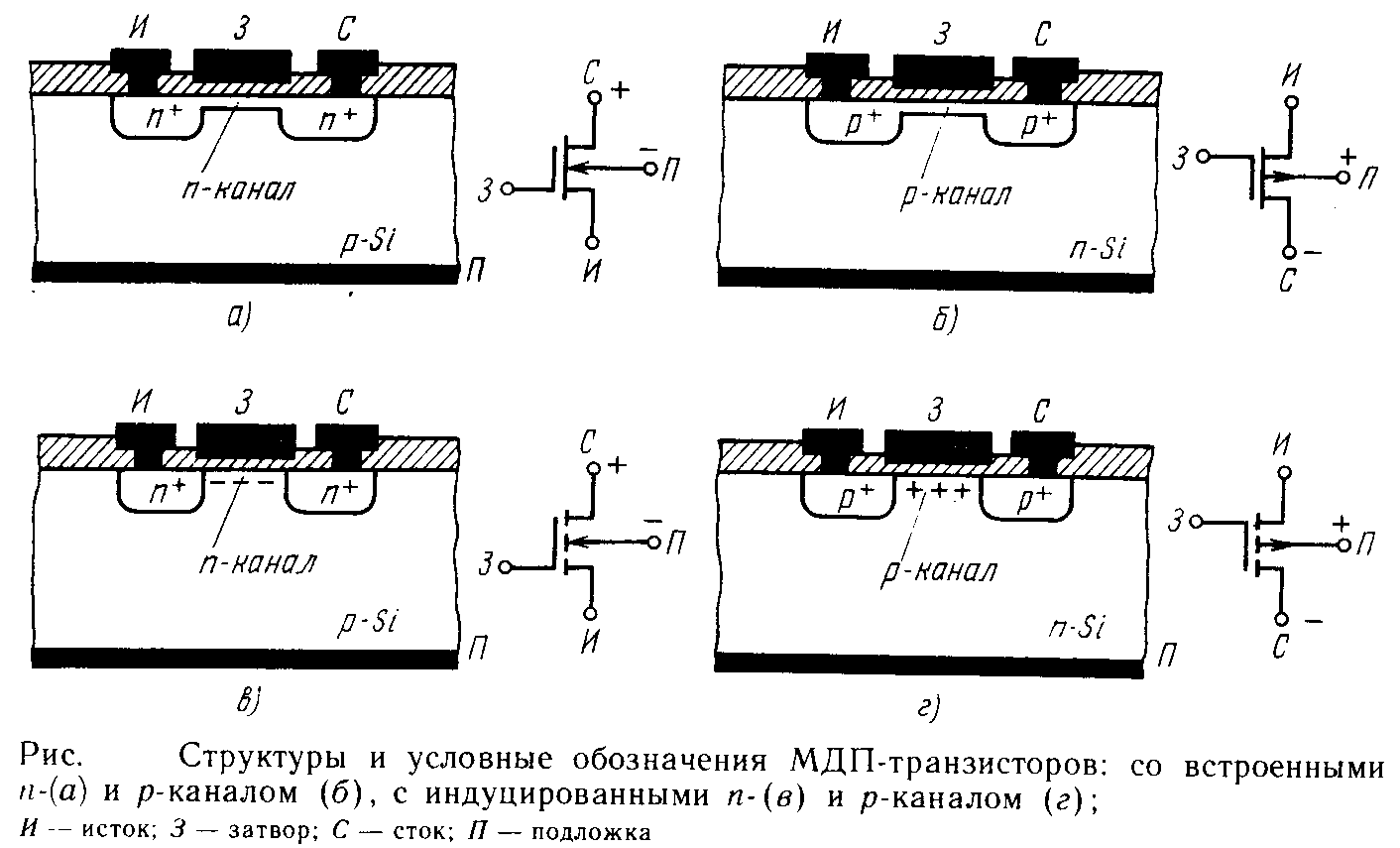 Полевой транзистор с индуцированным каналом схема