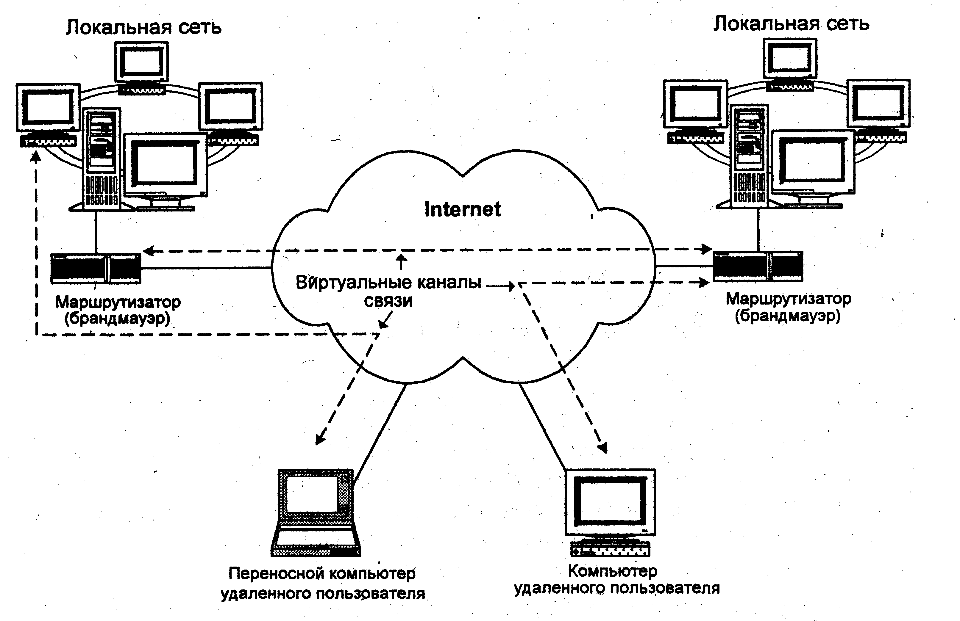 Виртуальные сети внутри локальной сети схема