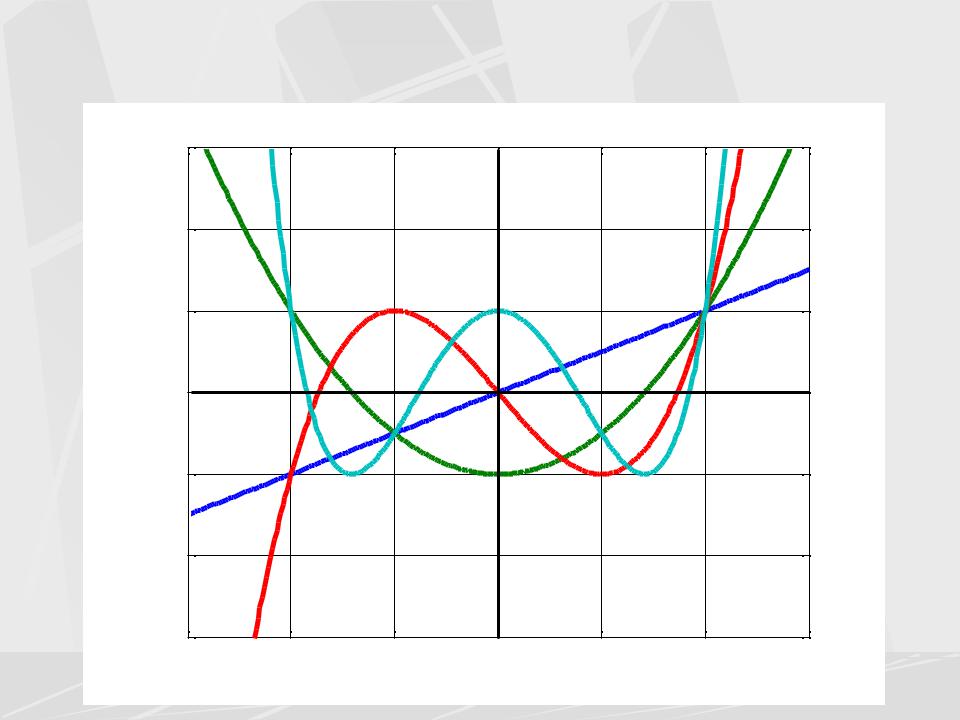 График 4 степени. Ортогональные Полиномы Чебышева. Аппроксимация полиномом Чебышева. Ортогональные Полиномы Чебышева маткад. Корни полинома Чебышева.